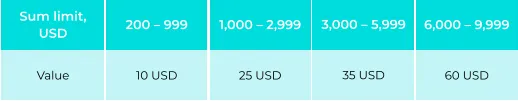 LIMIT.png