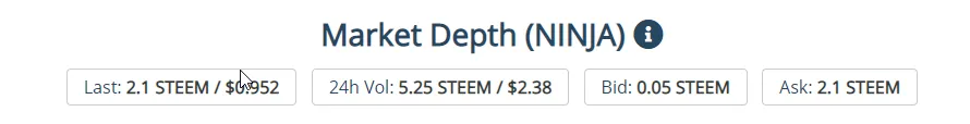 Market Depth