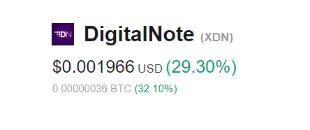 #Steemtalent Promo-Steem Investors-Group DigitalNote