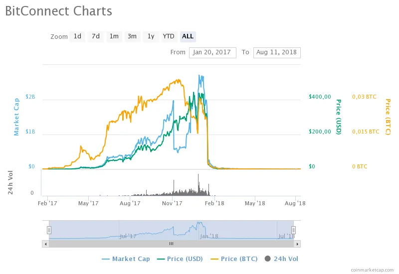 chart.png
