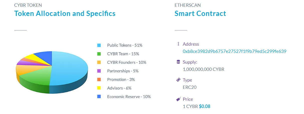 Public token