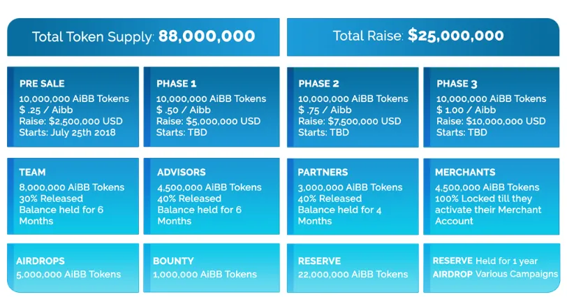 AIBB3.png