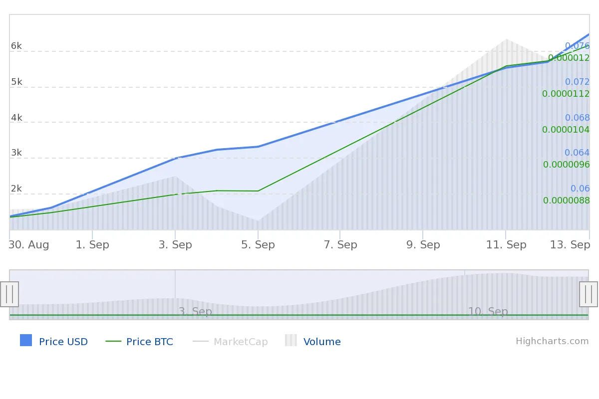 chart.png