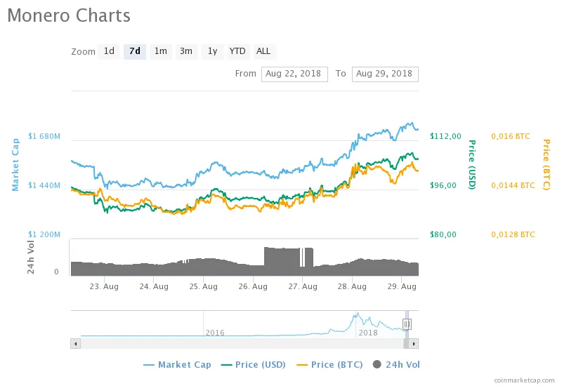 chart.png