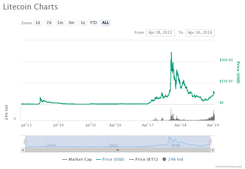 chart.png