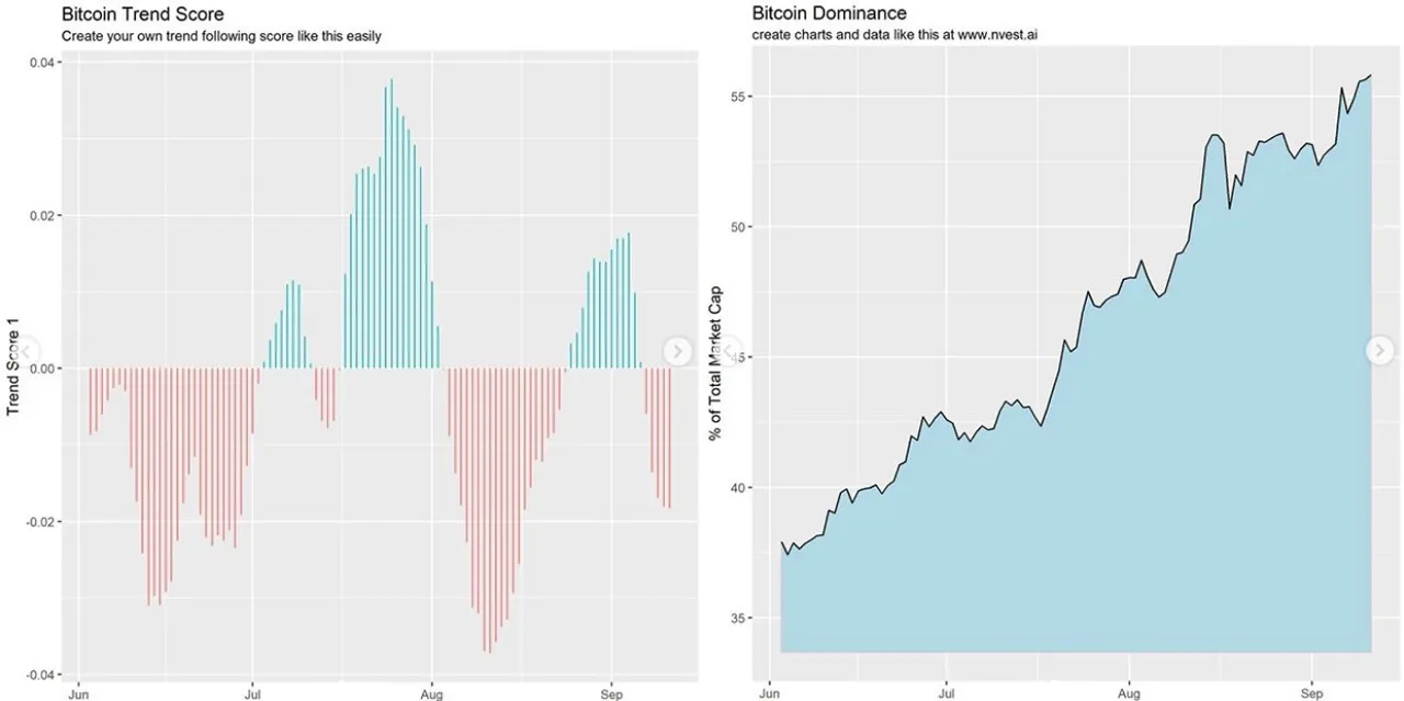 Daily Nvest Charts on Instagram!