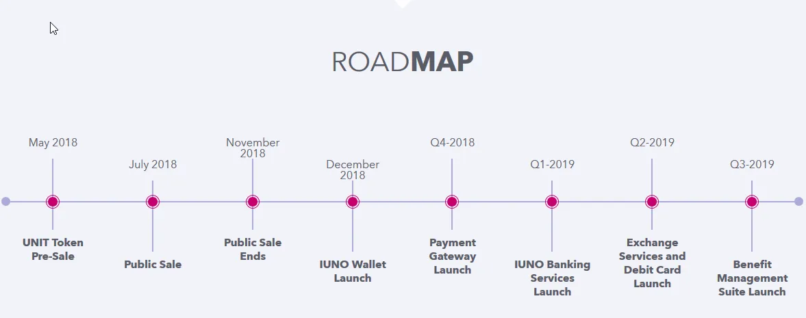 Дорожная карта ripple