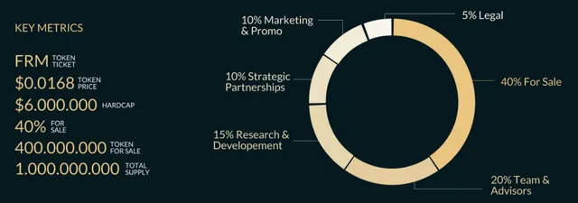 gomes1_Ferrum Network