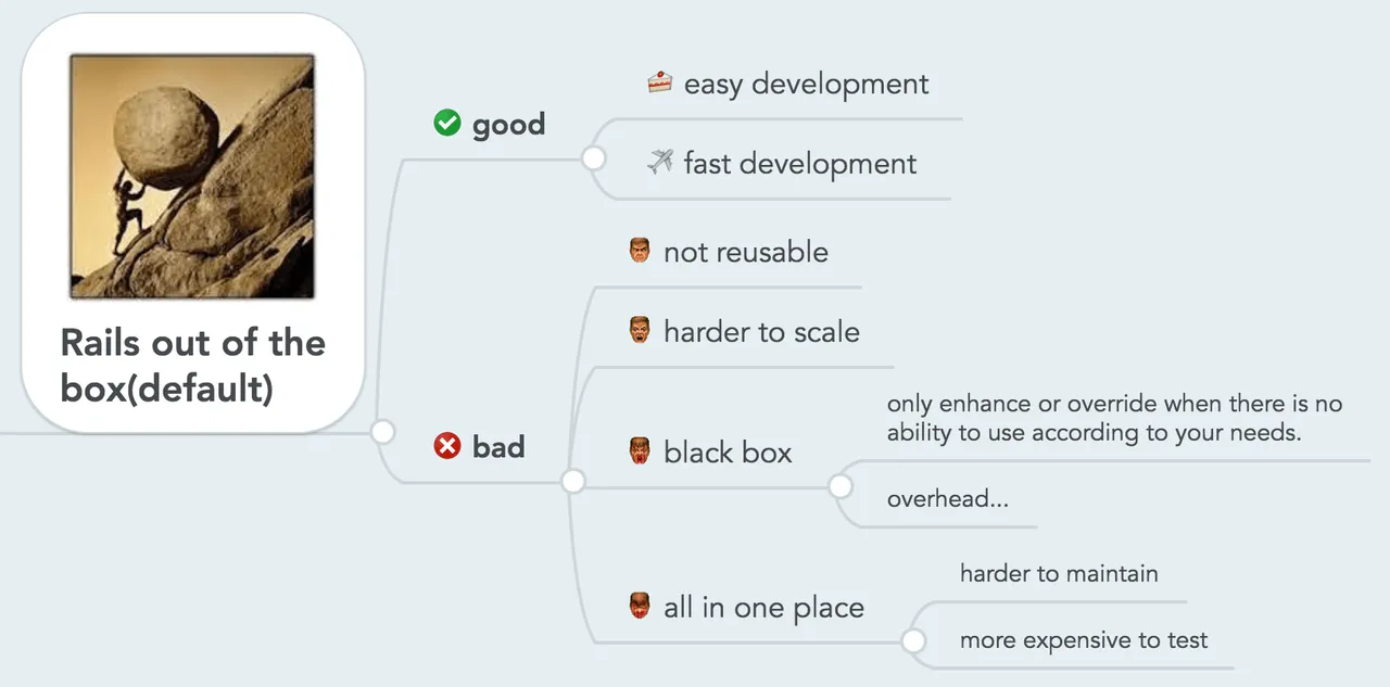 microservices vs monolith