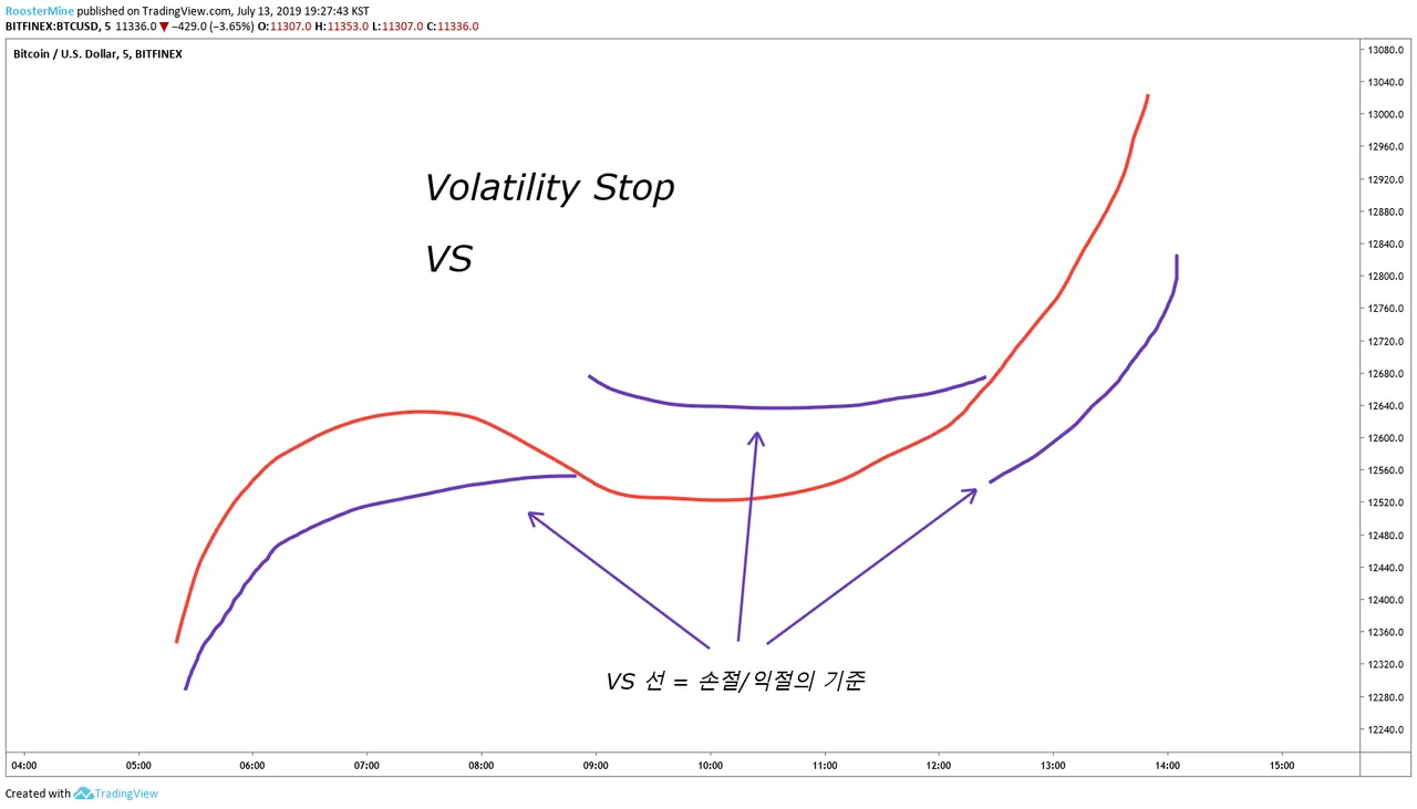 빙구처럼 트레이딩: 코인 차트 