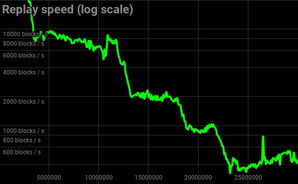speed.png