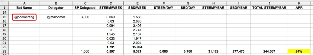 Case Study: Which Top Upvoting Bots to Delegate to for the Highest Daily Payout?