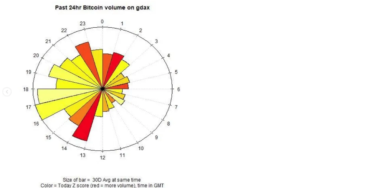 Daily Nvest Charts on Instagram!