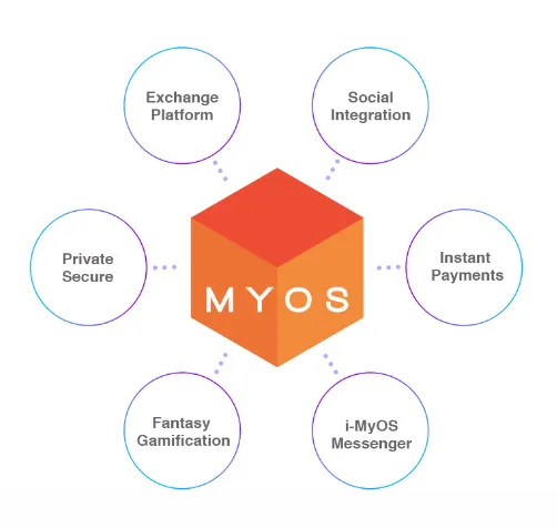 Myos1.PNG