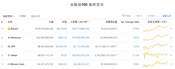 usdt