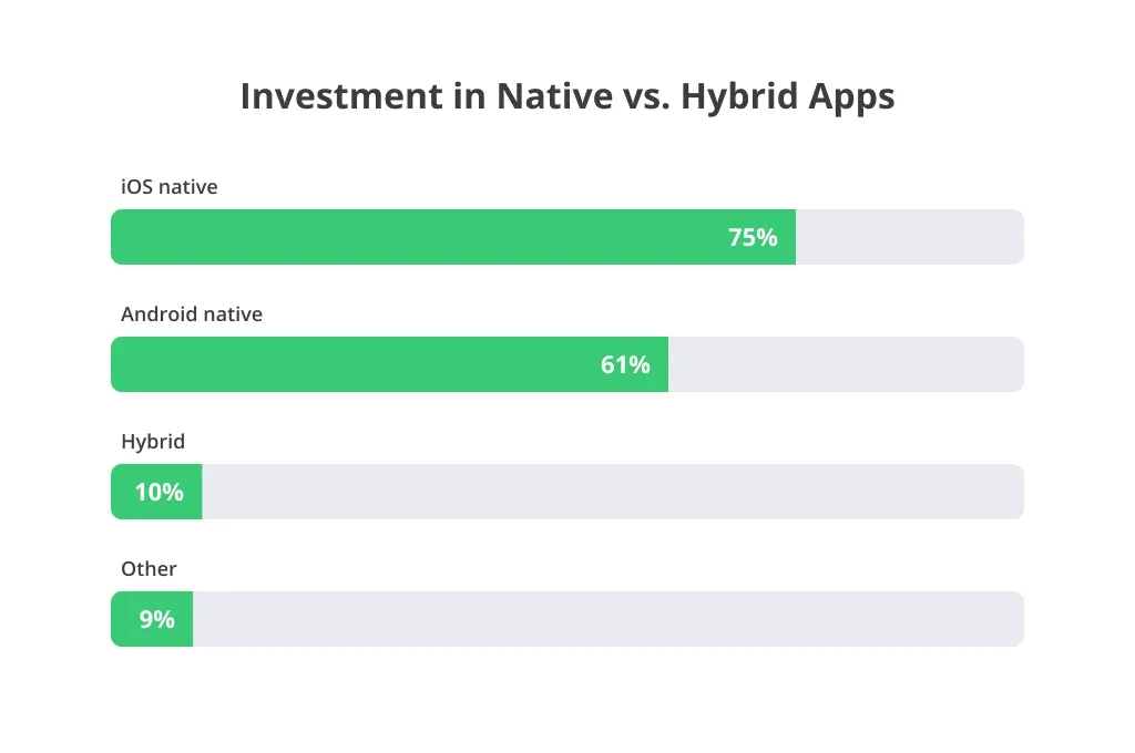 cost to build an app