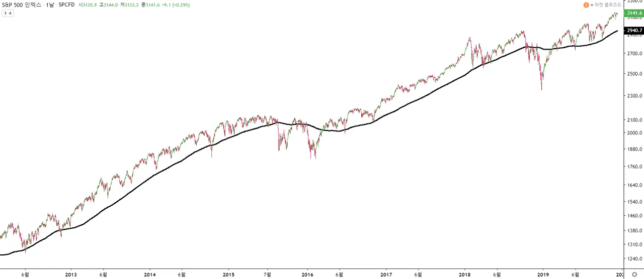 SP500.png