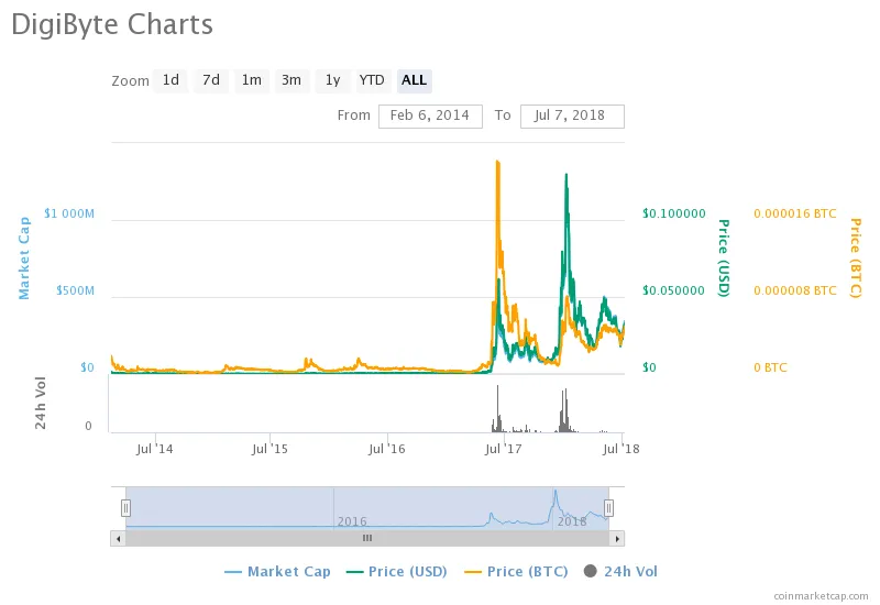 chart.png