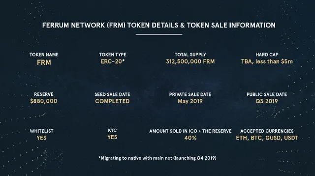 gomes1_Ferrum Network