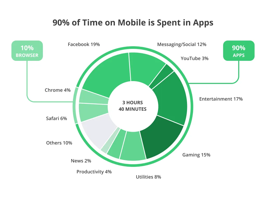 cost to develop an app