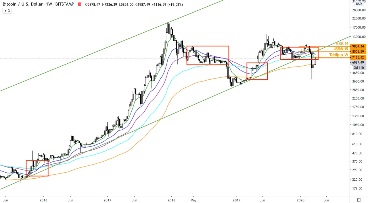 BTC:USD  W  EMAs.png