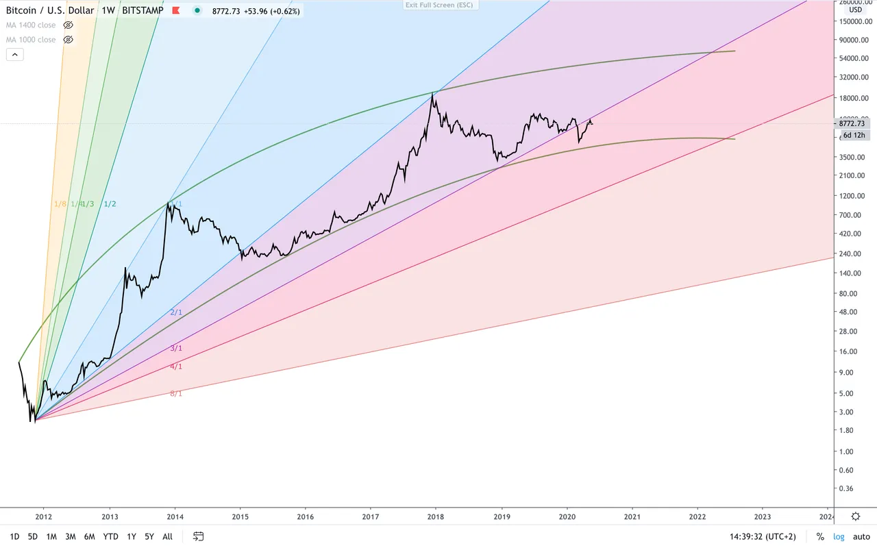 BTC:USD  W  Gann.png