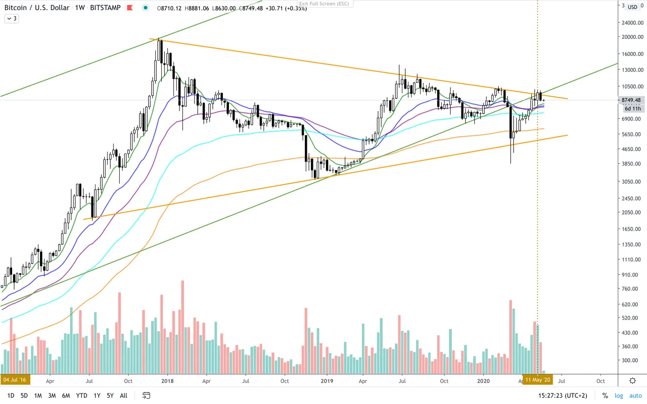 BTC:USD  W  EMAs.png