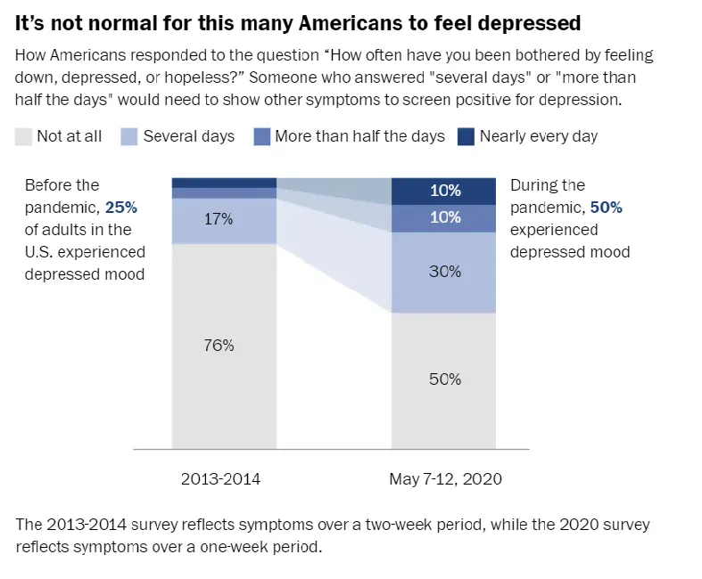 depressedamericans.png