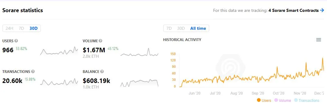 Sorare Statistic.JPG