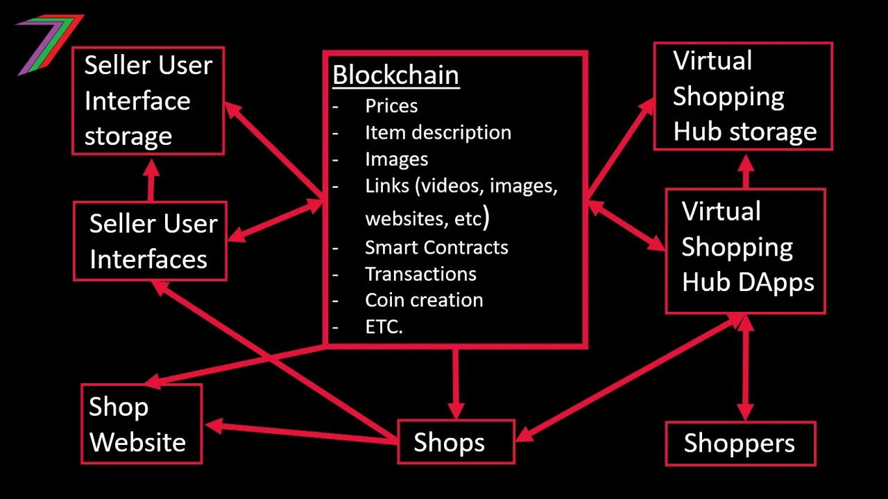 Blockchaining_DA_HUB.jpg