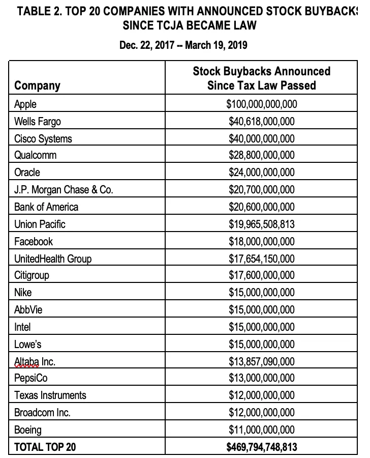 company buybacks 201719.png