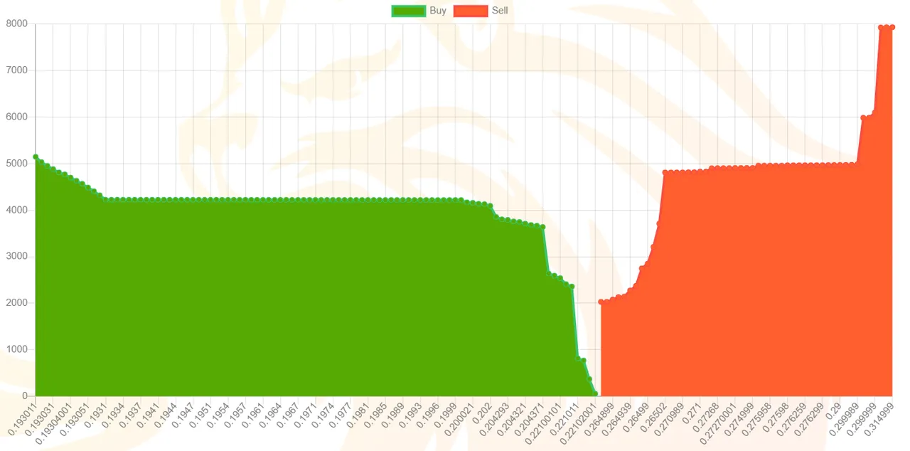leoorderbook postbuy.png
