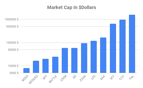 Market Cap In Dollars.png