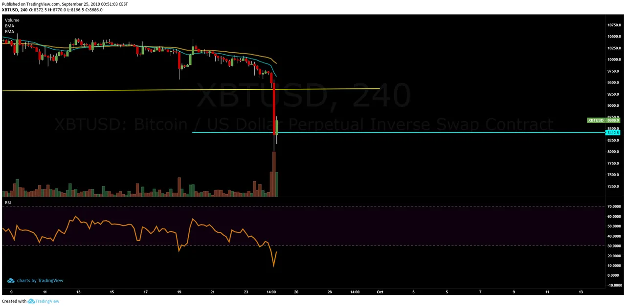btc4H long240919.png