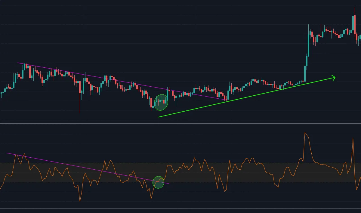 price action CCI c.png