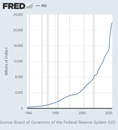 fredgraph