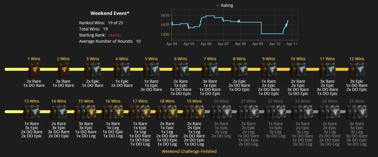 W17 Wins.png