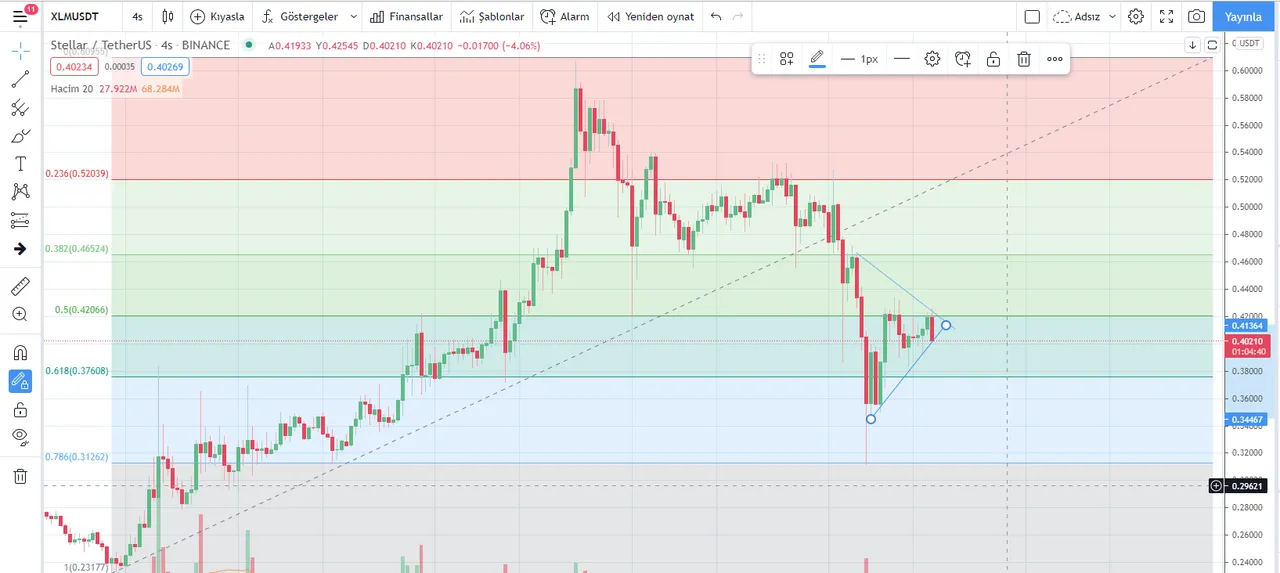 xlm usdt.png