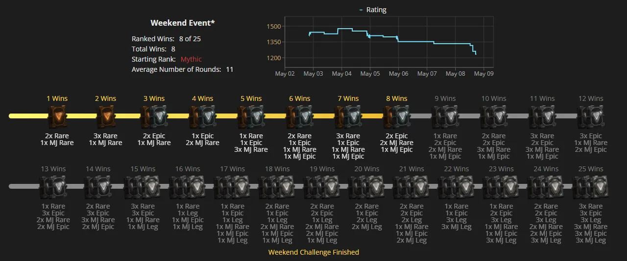 W21 Wins.png