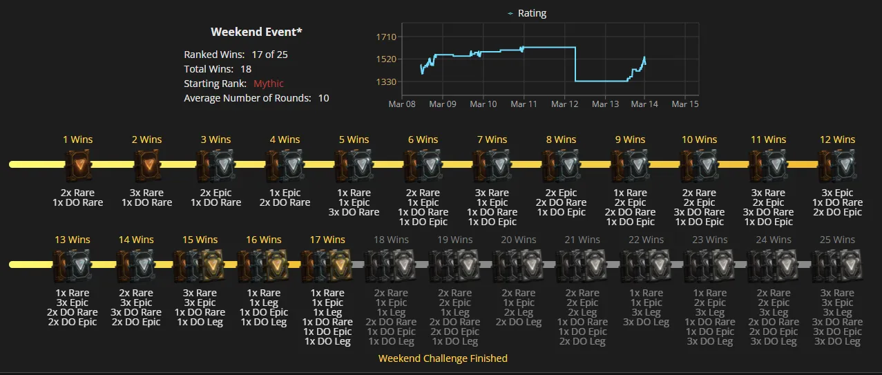 W13 Wins.png