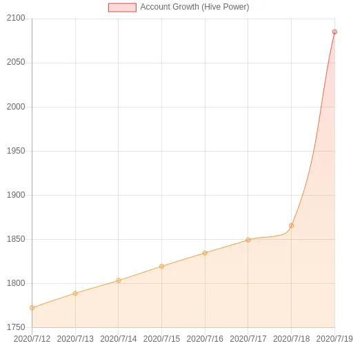 hivegrowth.png