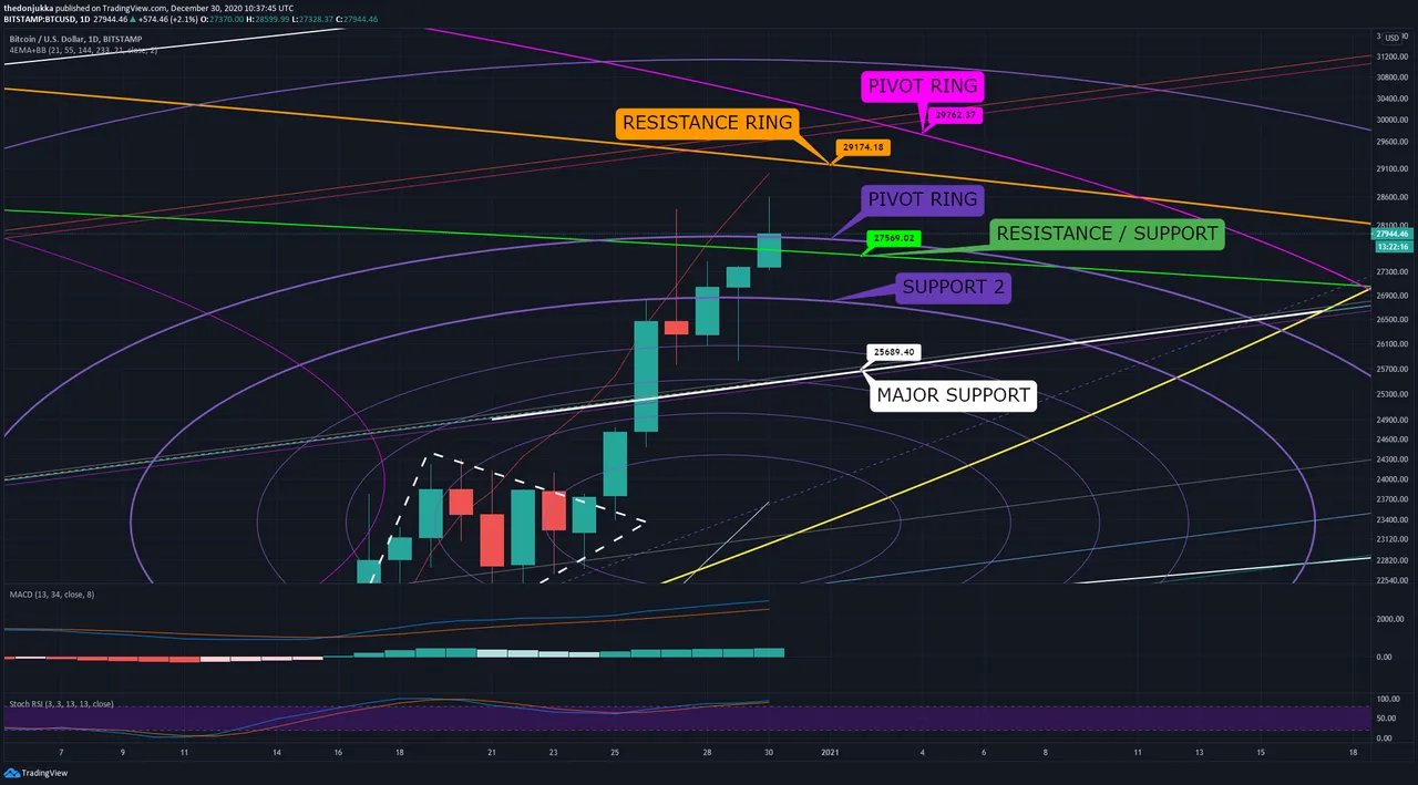 BTC D 3012.png