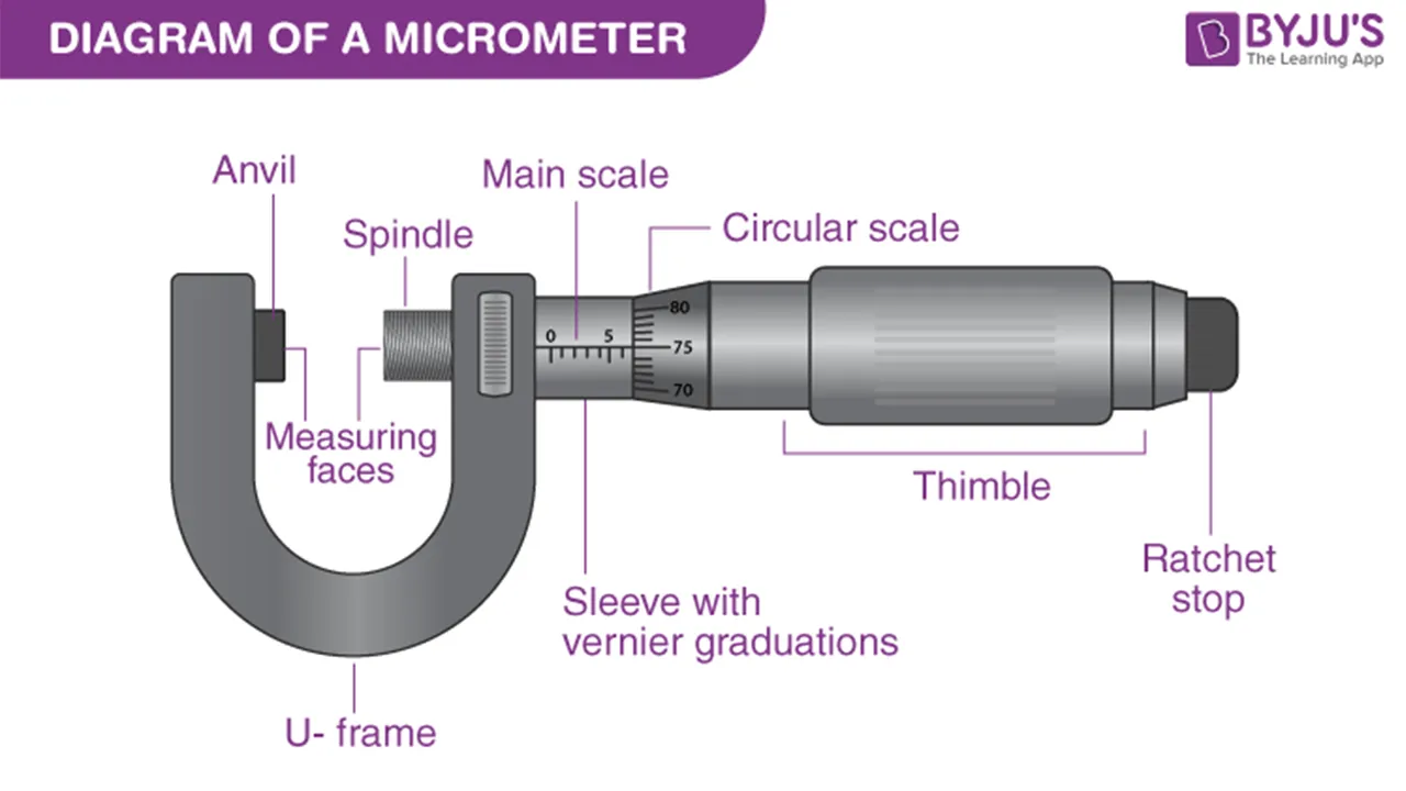 micrometer.jpg