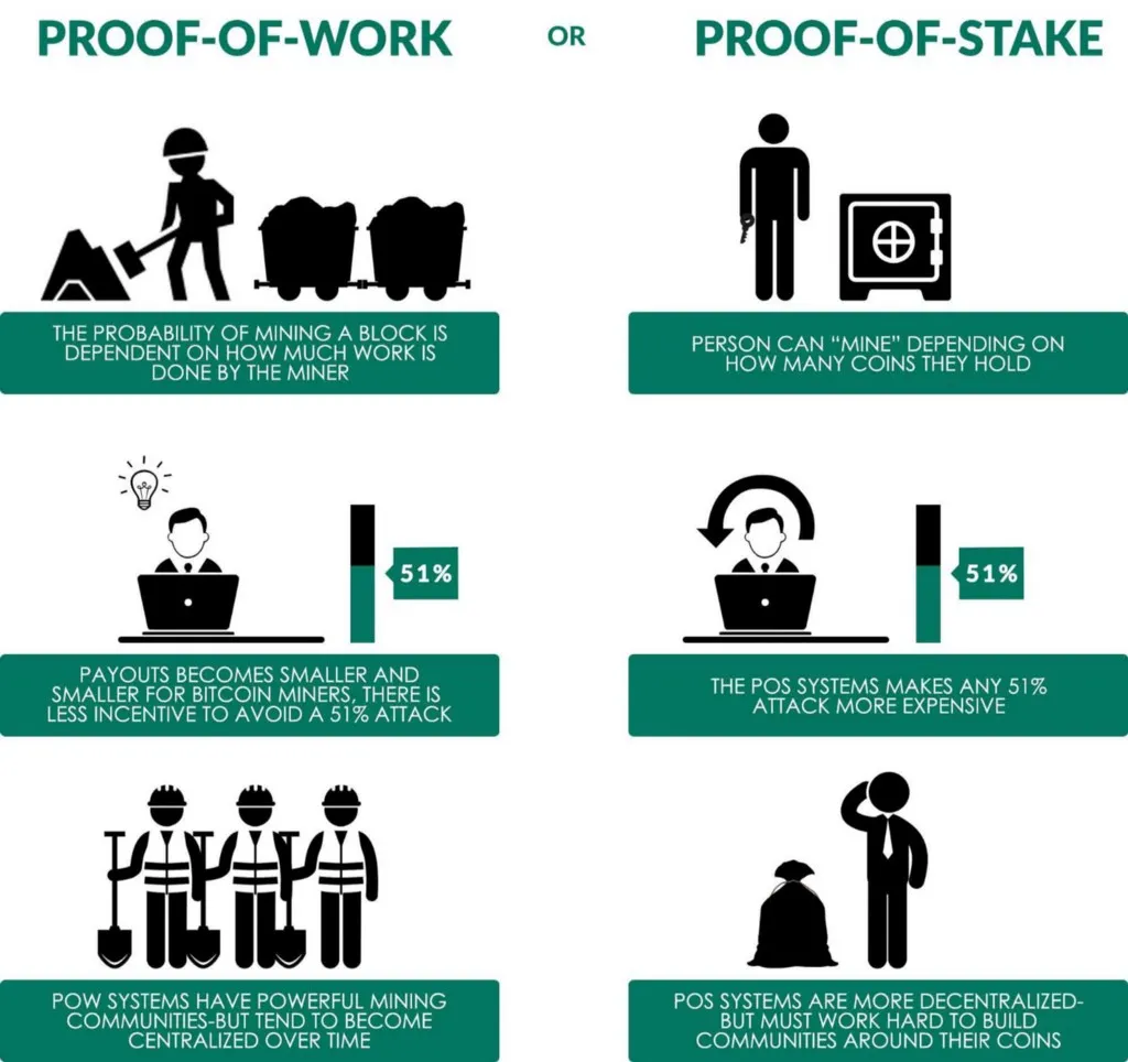 Difference between proof of work and proof of stake