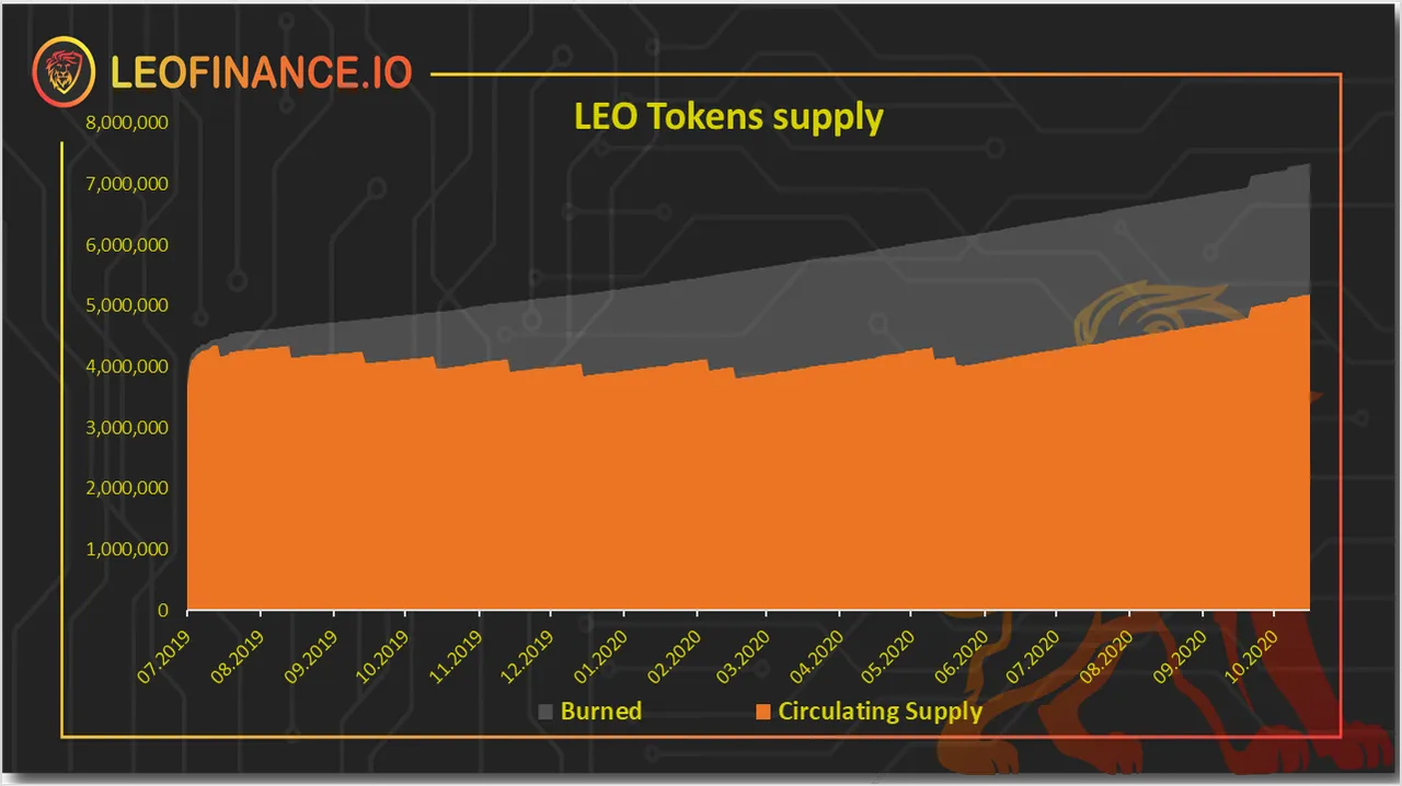 leorelease.png