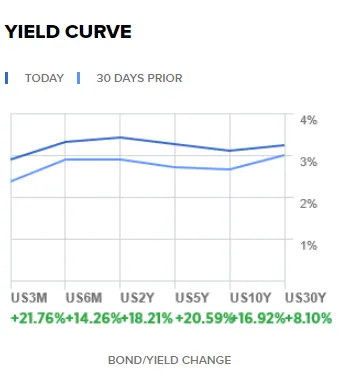 yieldcurve.png