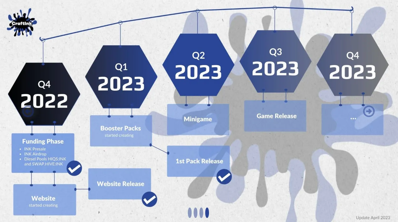 inkroadmap.jpg