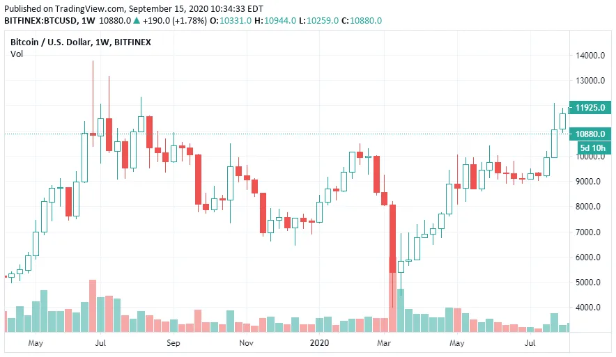 bitcoin 12.png