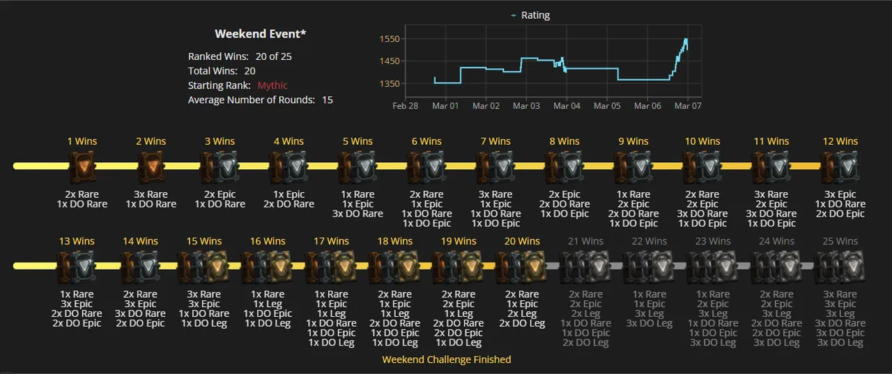 W12 Wins.png