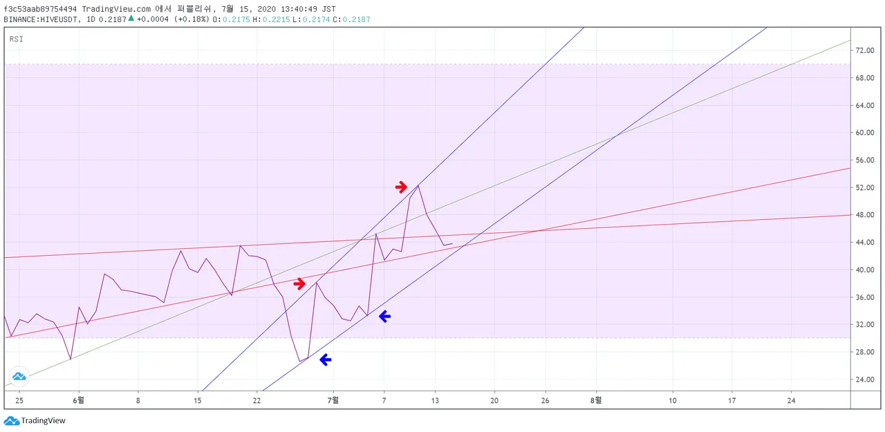 hive rsi.png